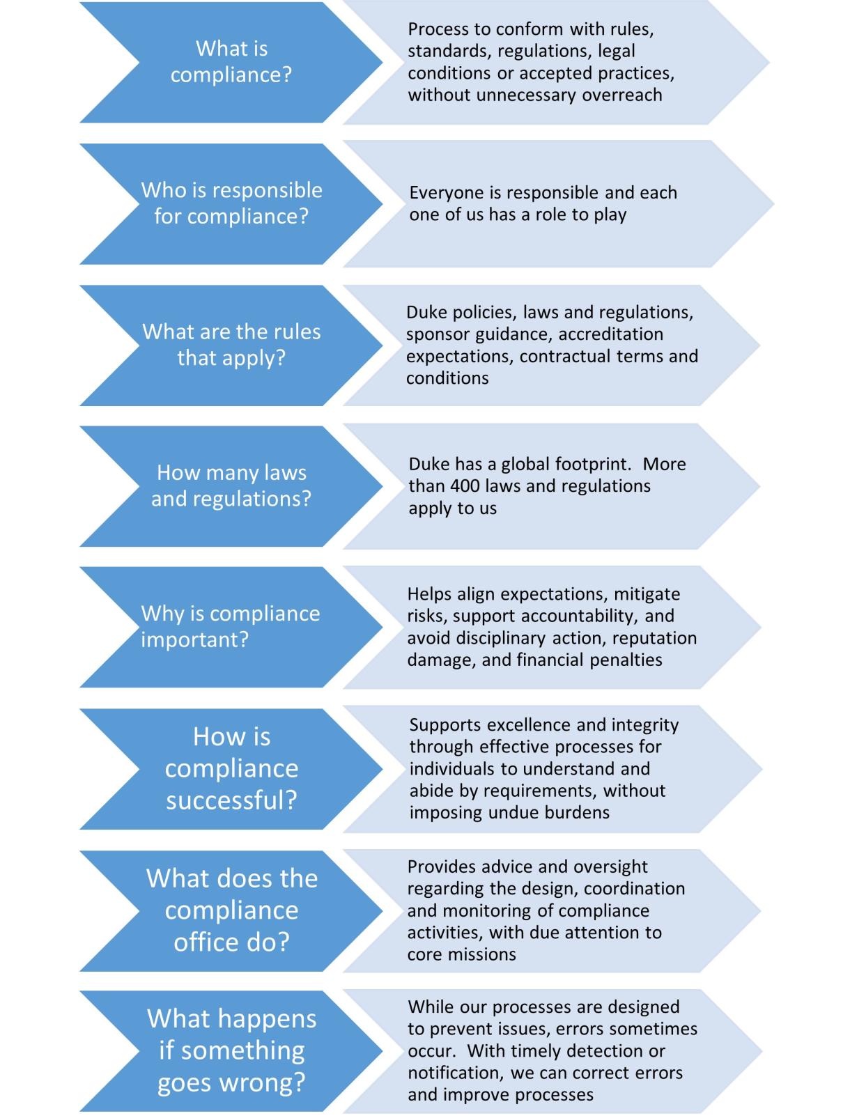 FAQs Graphic